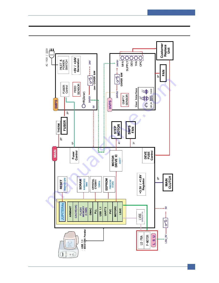 Samsung ML-2571N Service Manual Download Page 114