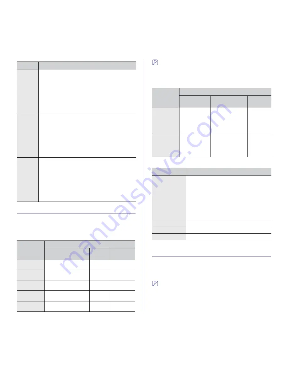 Samsung ML-2580 Series User Manual Download Page 28