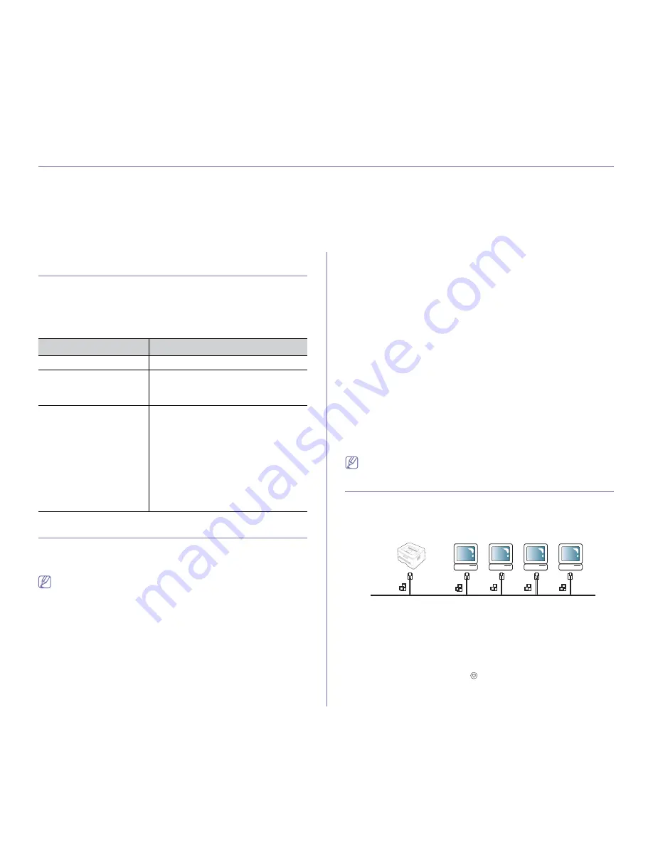 Samsung ML-2580 Series User Manual Download Page 32