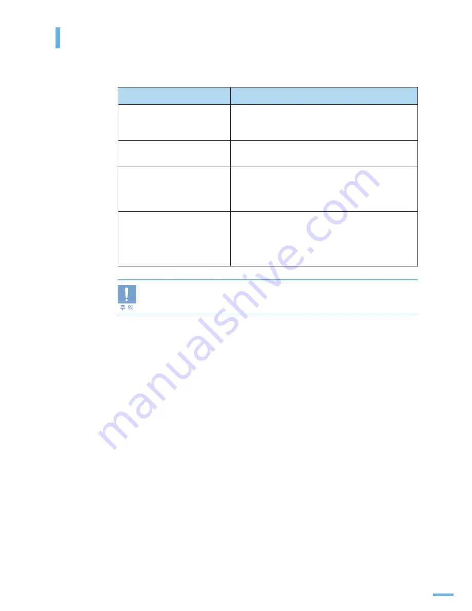 Samsung ML 2851ND - B/W Laser Printer User Manual Download Page 146