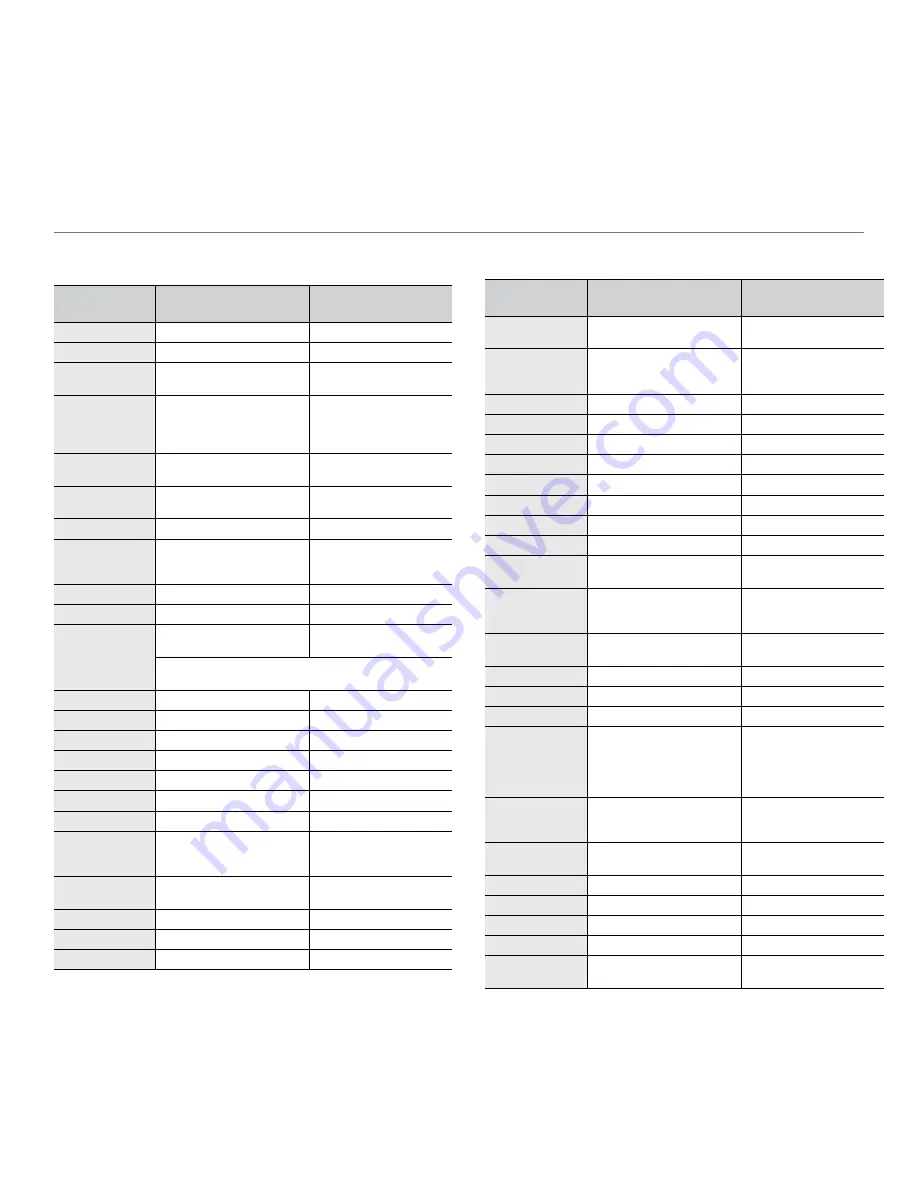 Samsung ML-2855ND-TAA - Monochrome Laser Printer Taa User Manual Download Page 83