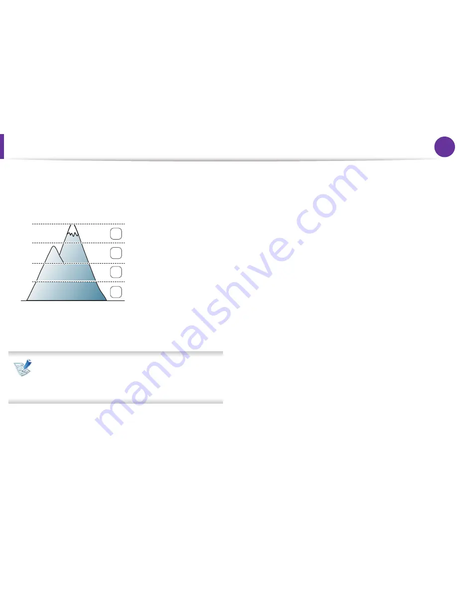 Samsung ML-2955DW/XAA User Manual Download Page 168