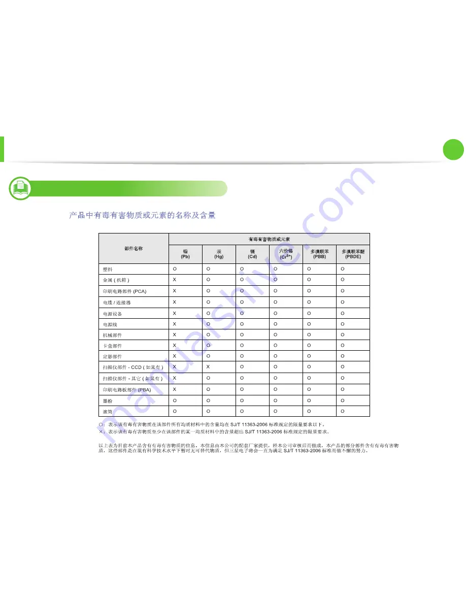 Samsung ML-2955ND Manual Del Usuario Download Page 91