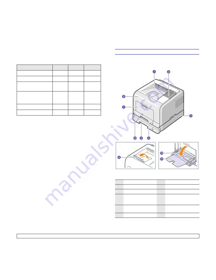 Samsung ML 3050 - B/W Laser Printer Manual Del Usuario Download Page 12