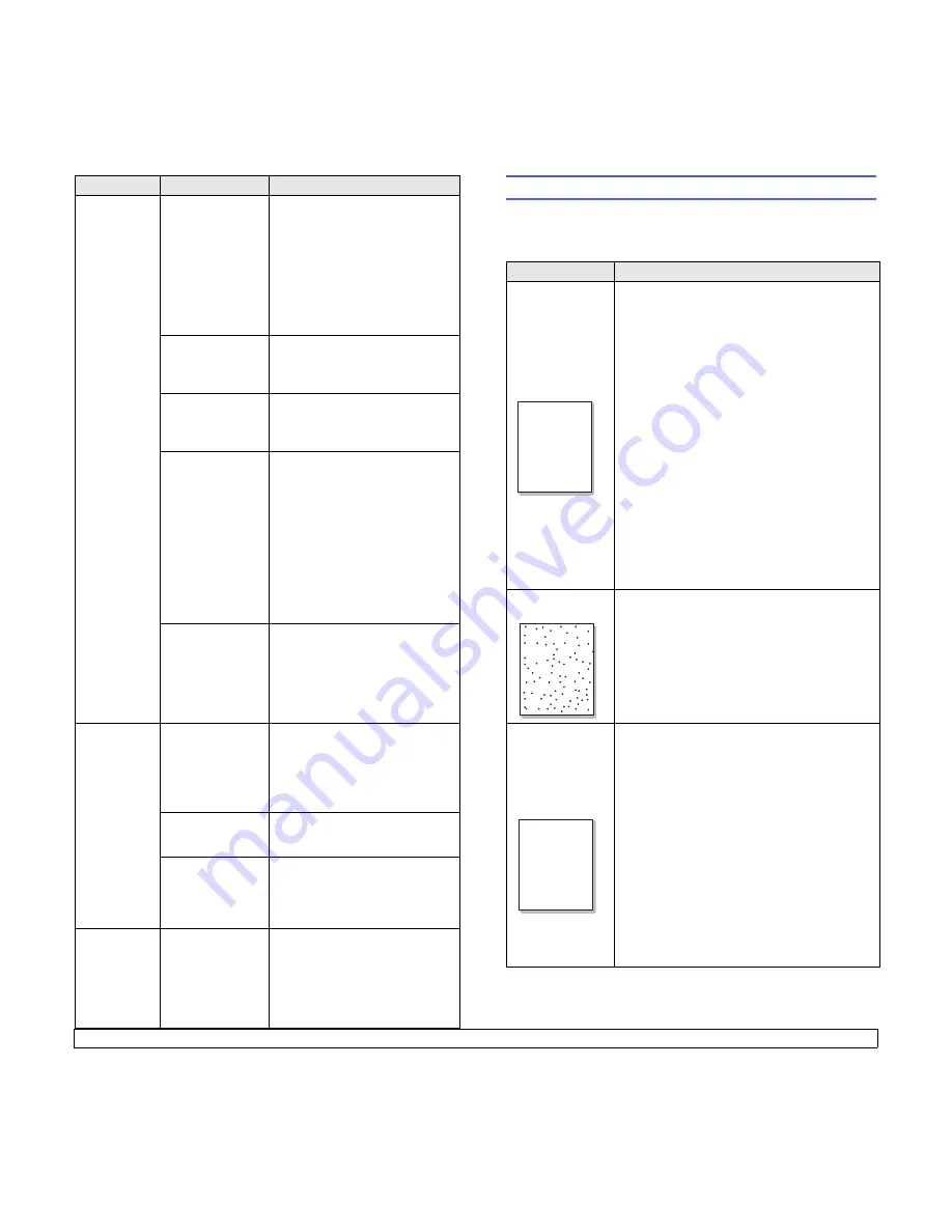 Samsung ML 3050 - B/W Laser Printer Manual Del Usuario Download Page 53