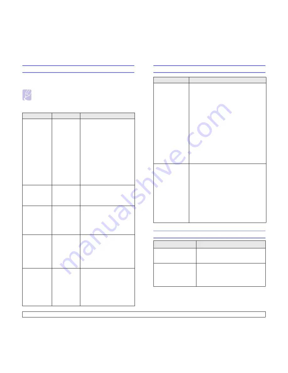 Samsung ML 3050 - B/W Laser Printer Manual Del Usuario Download Page 56