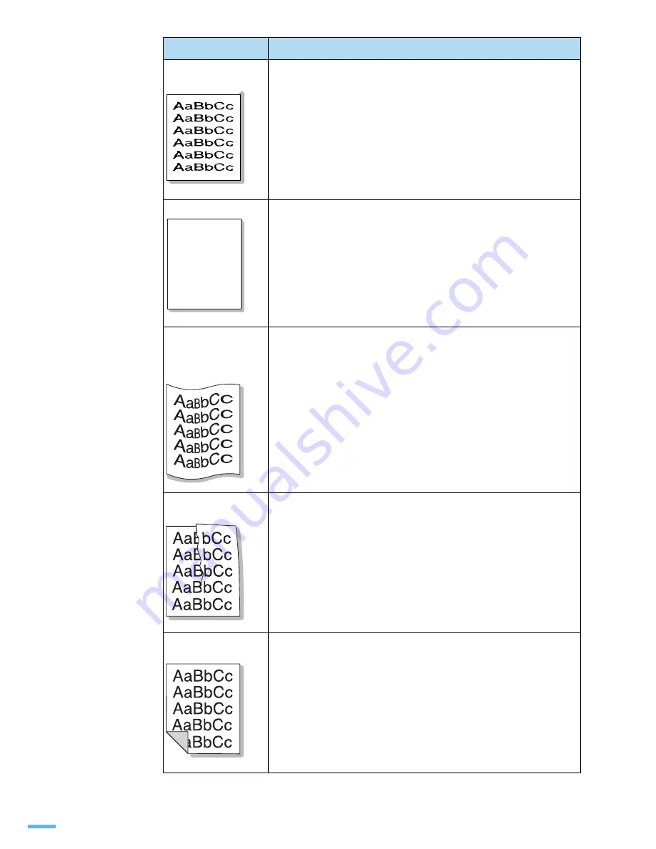 Samsung ML 3050 - B/W Laser Printer Скачать руководство пользователя страница 179