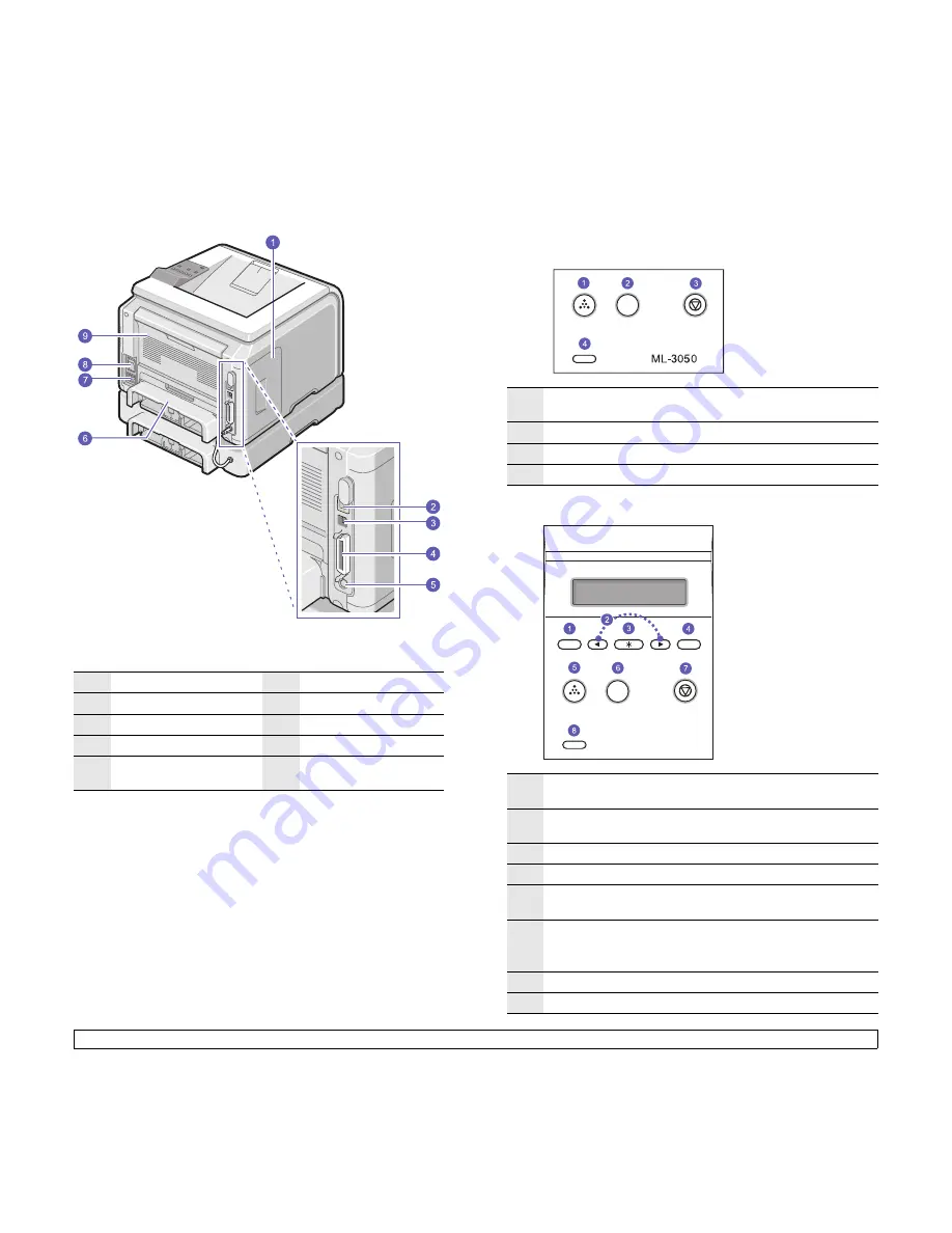 Samsung ML-3051N User Manual Download Page 13