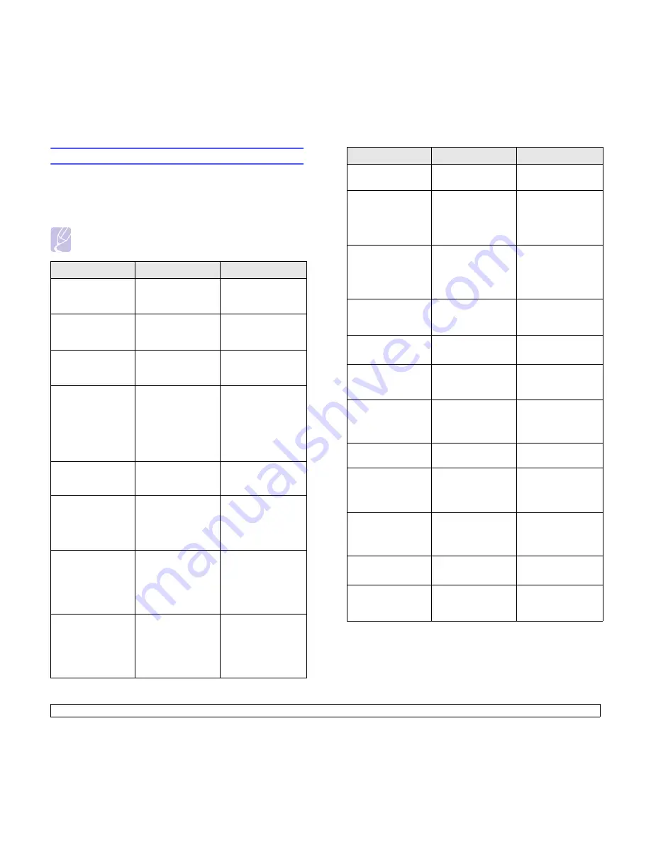 Samsung ML-3051N User Manual Download Page 48