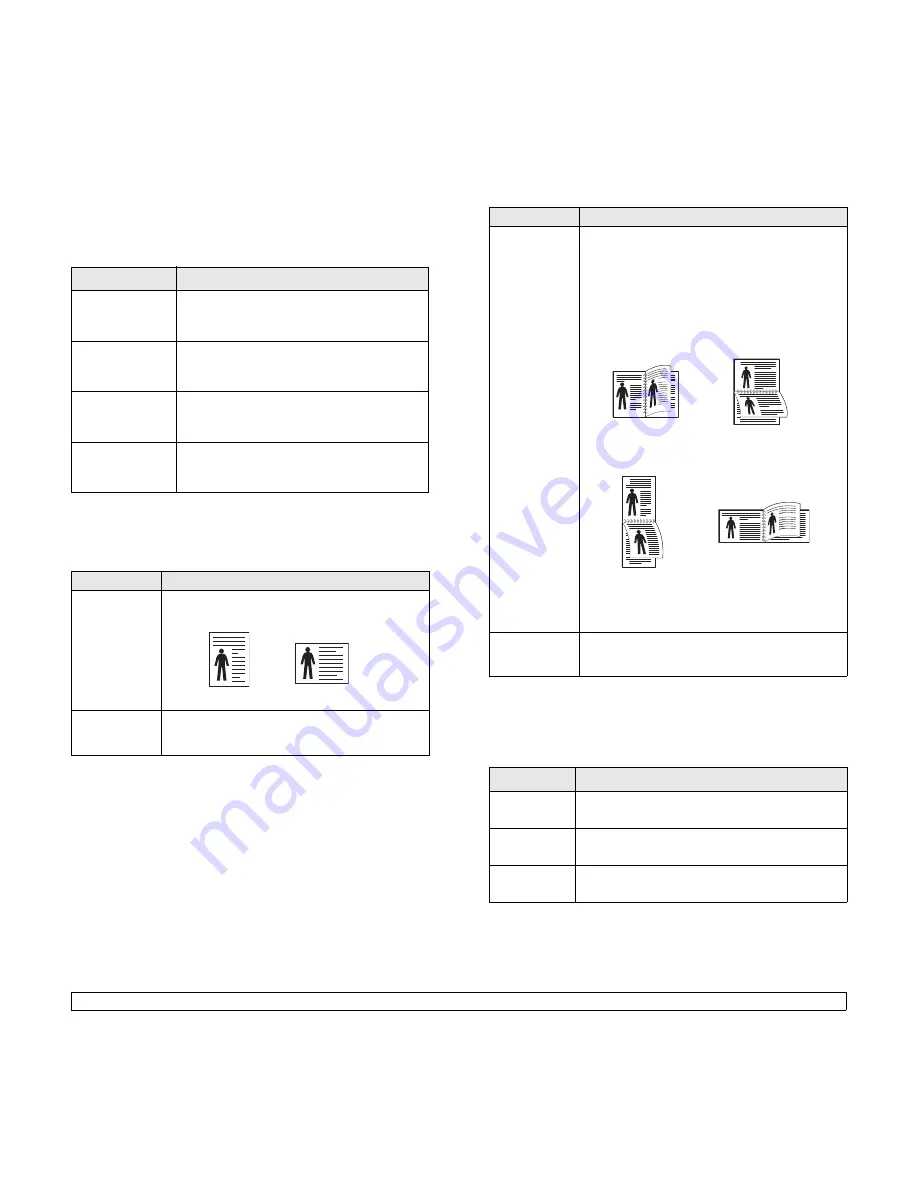 Samsung ML 3471ND - B/W Laser Printer Manual Del Usuario Download Page 18