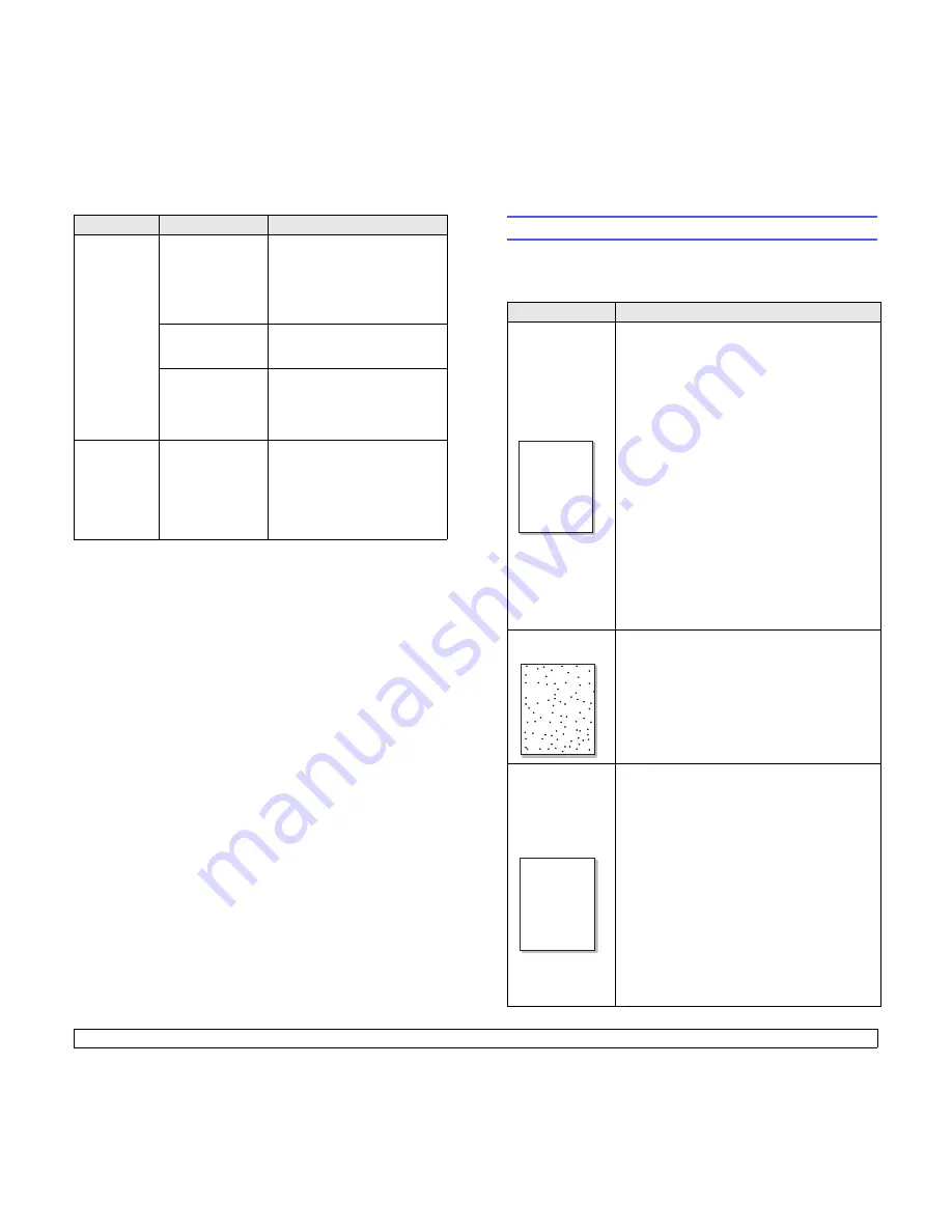 Samsung ML 3471ND - B/W Laser Printer Manual Del Usuario Download Page 52