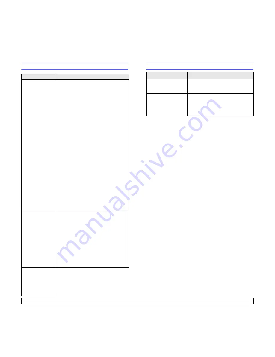 Samsung ML 3471ND - B/W Laser Printer Manual Del Usuario Download Page 56