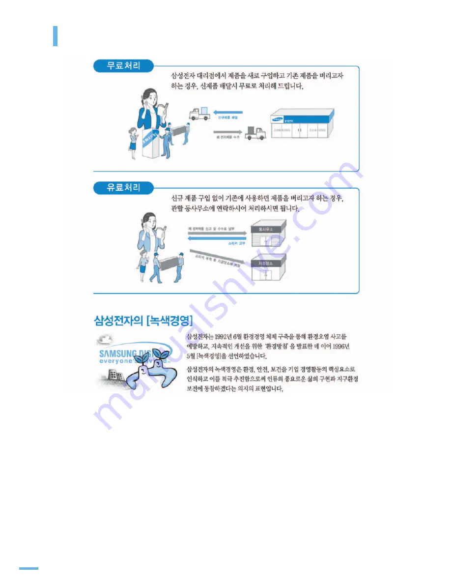 Samsung ML 3471ND - B/W Laser Printer Скачать руководство пользователя страница 199