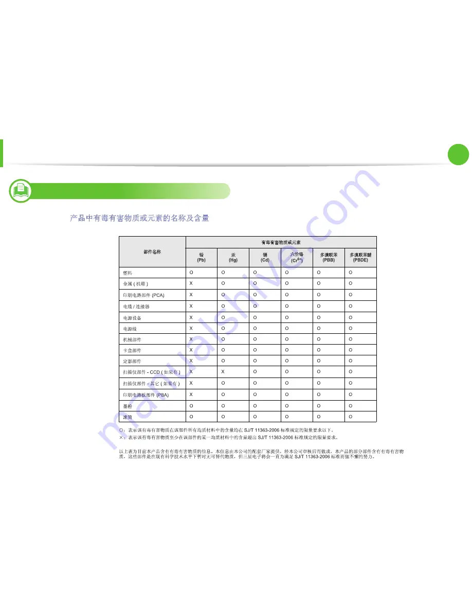 Samsung ML-3750ND Скачать руководство пользователя страница 94