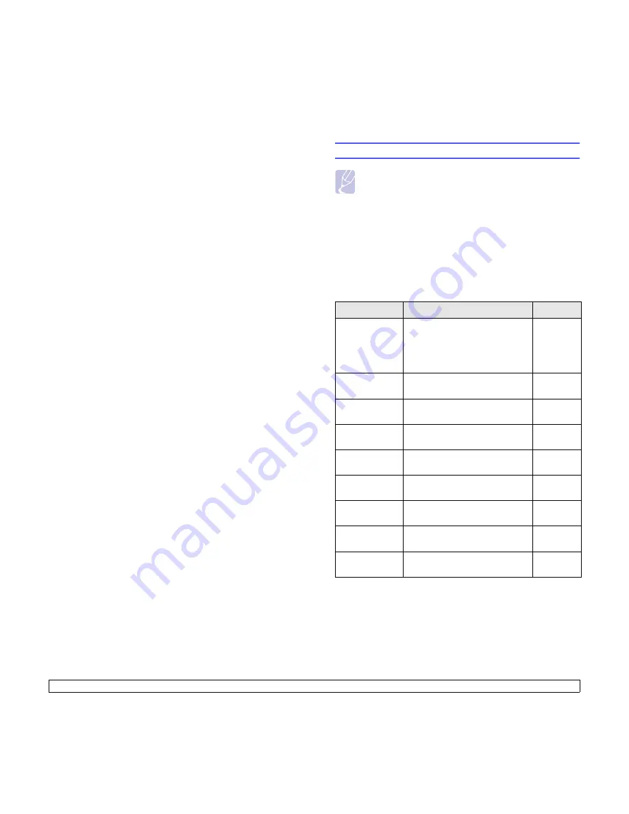 Samsung ML 4050N - B/W Laser Printer Manual Del Usuario Download Page 46