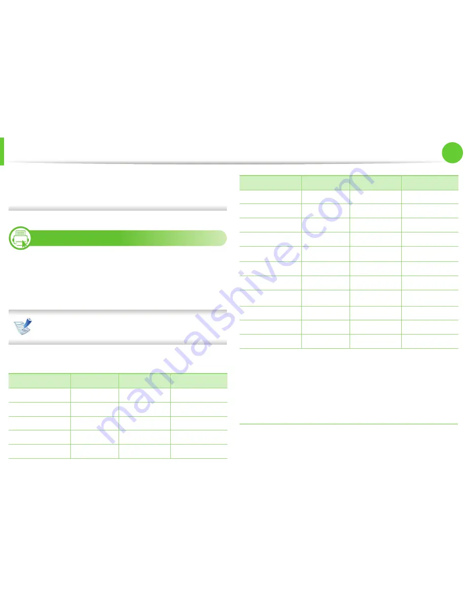 Samsung ML-4512ND User Manual Download Page 36