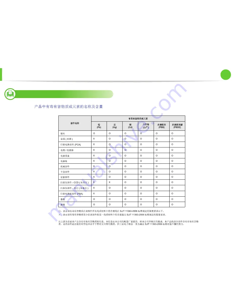 Samsung ML-4512ND User Manual Download Page 118