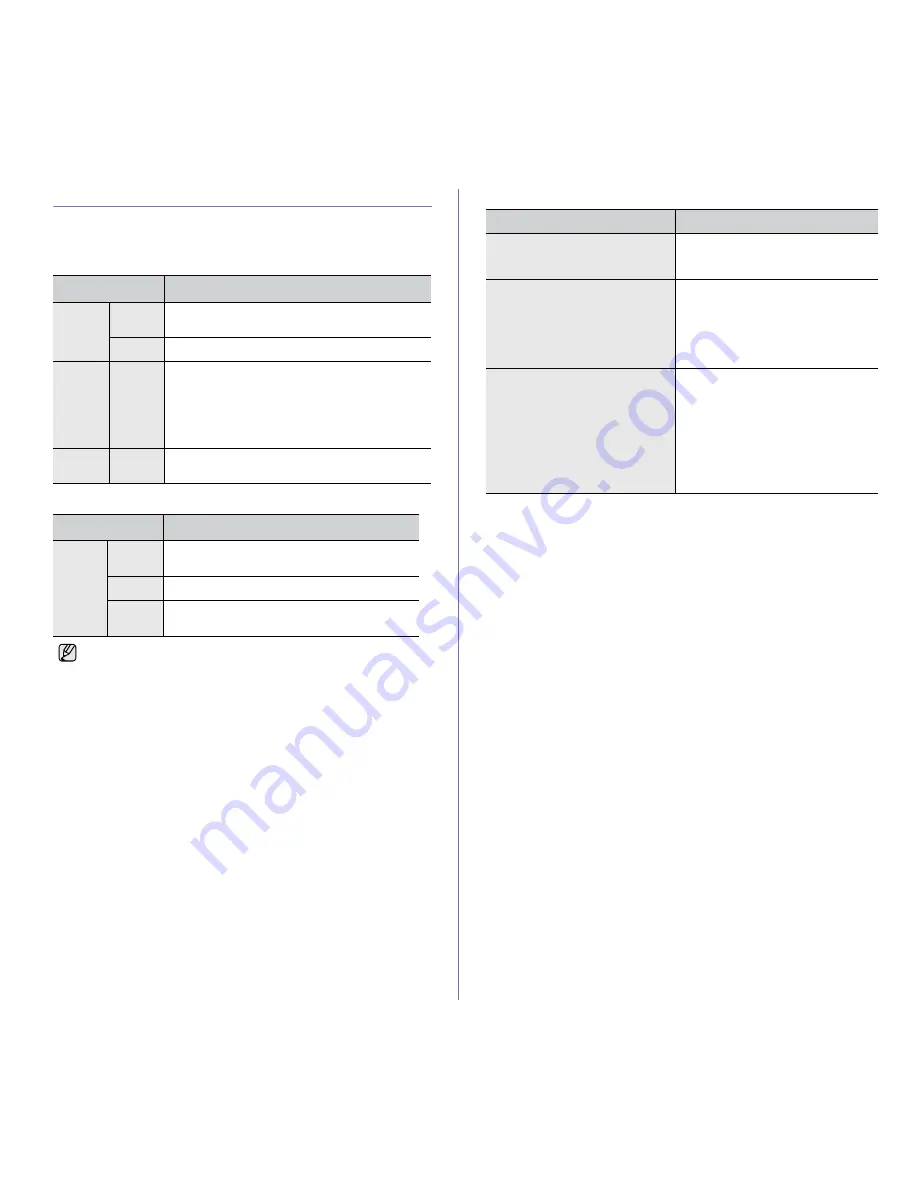 Samsung ML ML-2240 User Manual Download Page 14