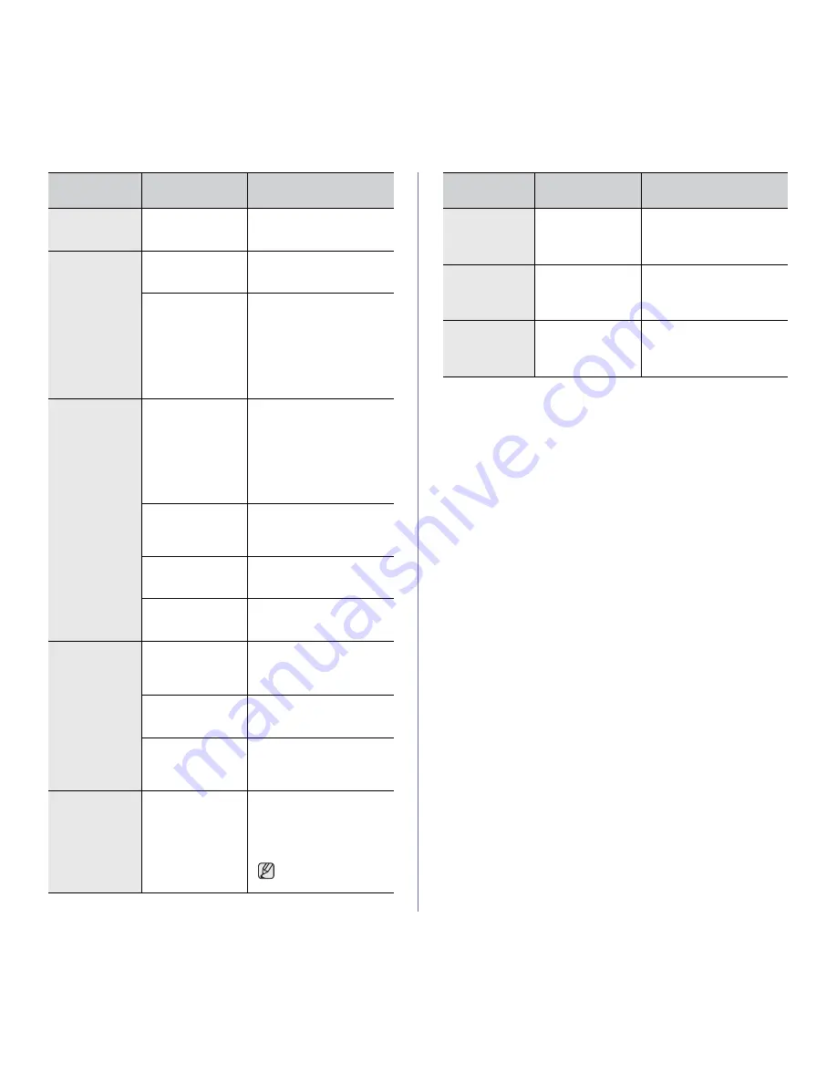 Samsung ML ML-2240 User Manual Download Page 35