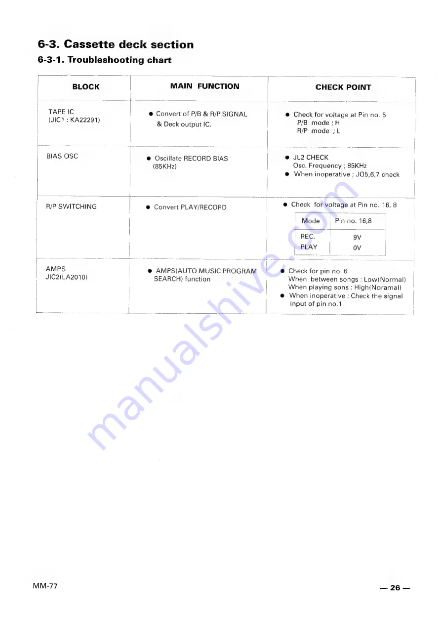 Samsung MM-77 Service Manual Download Page 27