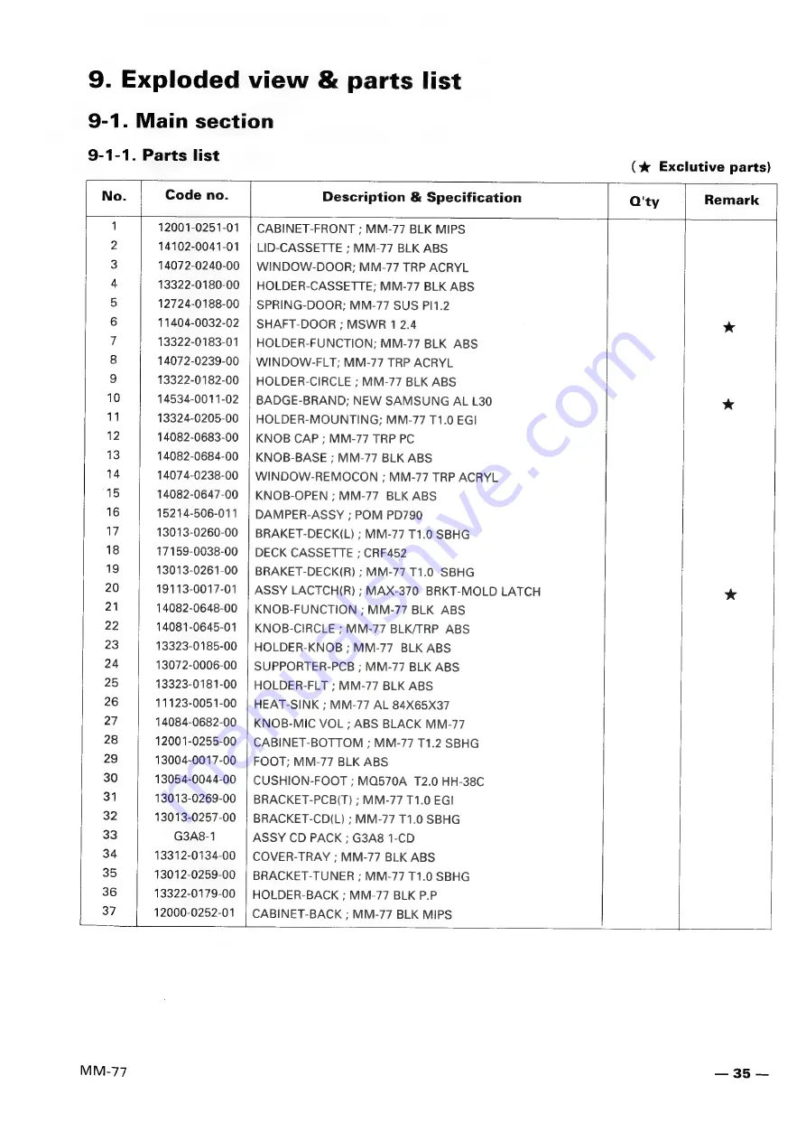 Samsung MM-77 Service Manual Download Page 36