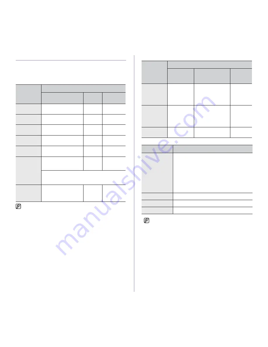 Samsung Mono Laser Printer User Manual Download Page 16