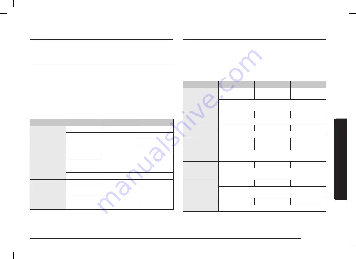 Samsung MS11T5018AP/AC Скачать руководство пользователя страница 27