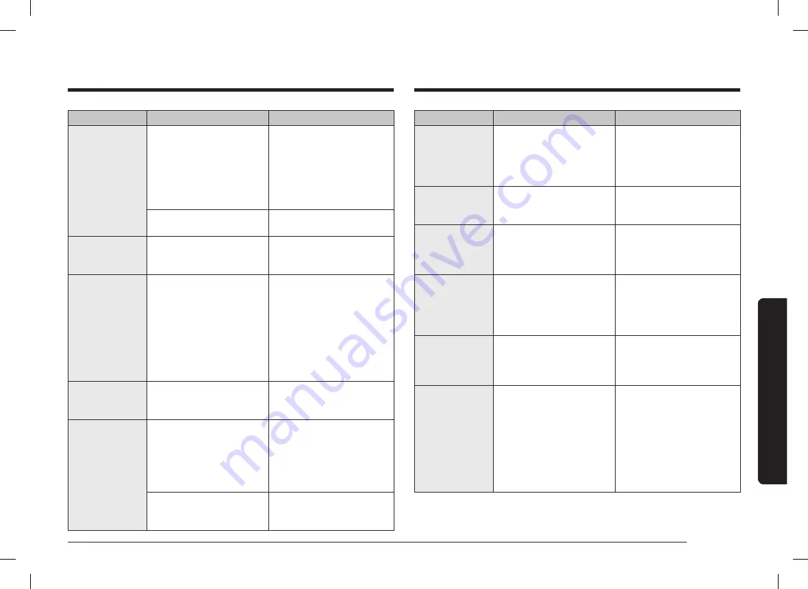 Samsung MS11T5018AP/AC User Manual Download Page 71