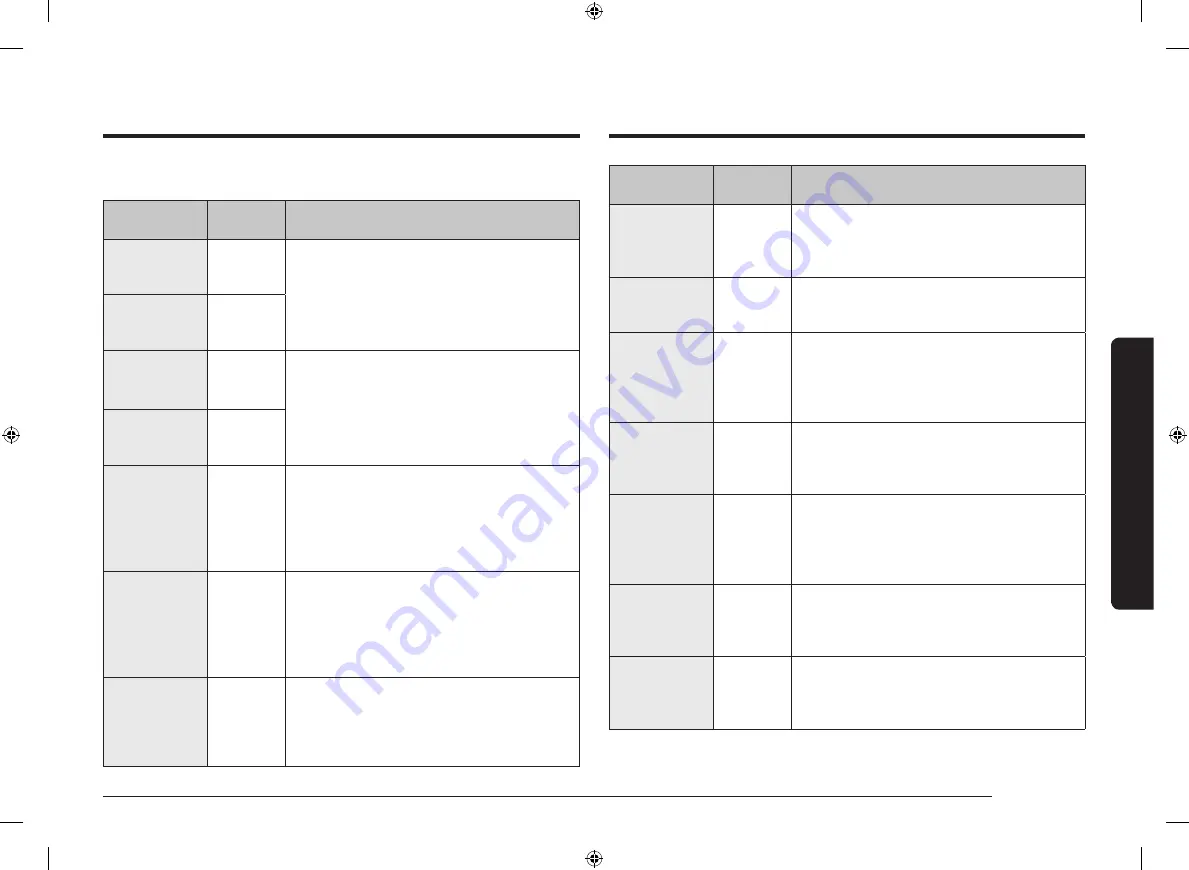 Samsung MS23K3515AW User Manual Download Page 183