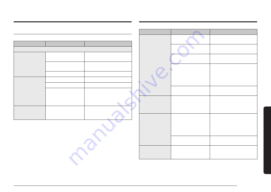 Samsung MS23K3614AK/EE Manual Download Page 17