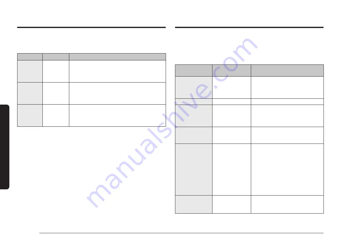 Samsung MS23K3614AK/EE Manual Download Page 54