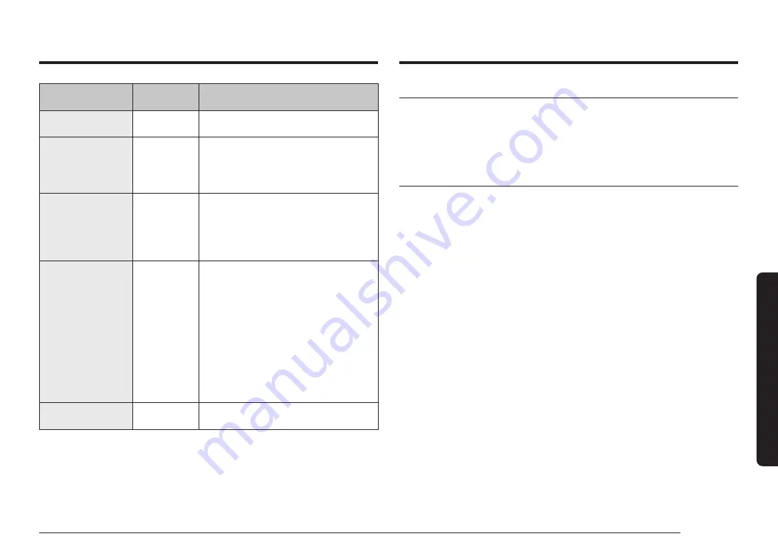 Samsung MS23K3614AK/EE Скачать руководство пользователя страница 95