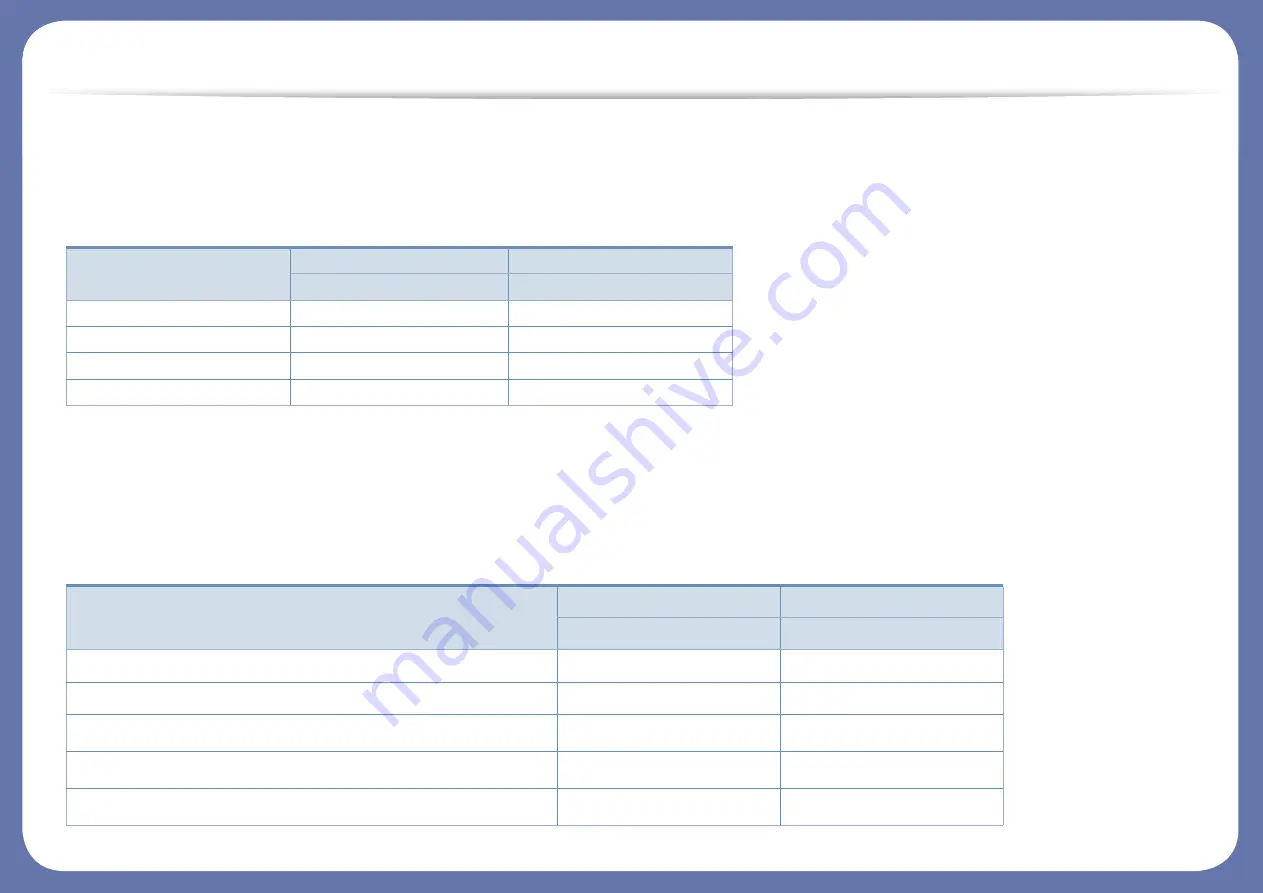 Samsung Multifunction MultiXpress X322 Series User Manual Download Page 9