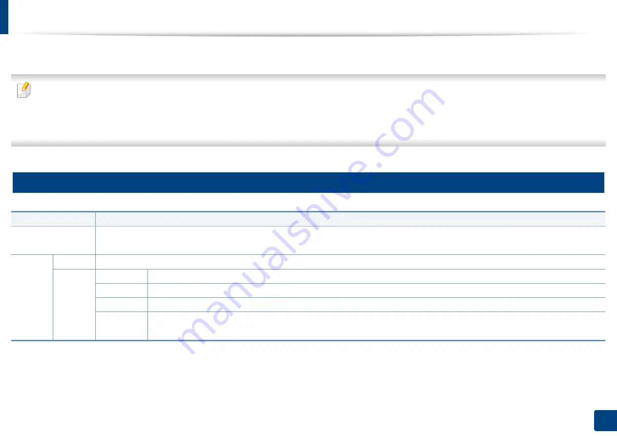 Samsung Multifunction MultiXpress X322 Series Скачать руководство пользователя страница 27