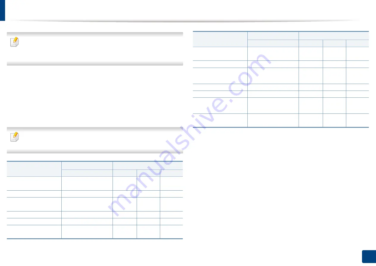 Samsung Multifunction MultiXpress X322 Series User Manual Download Page 93