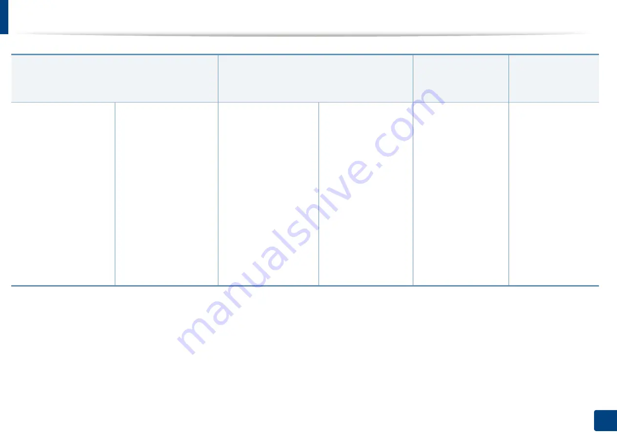 Samsung Multifunction MultiXpress X322 Series User Manual Download Page 236