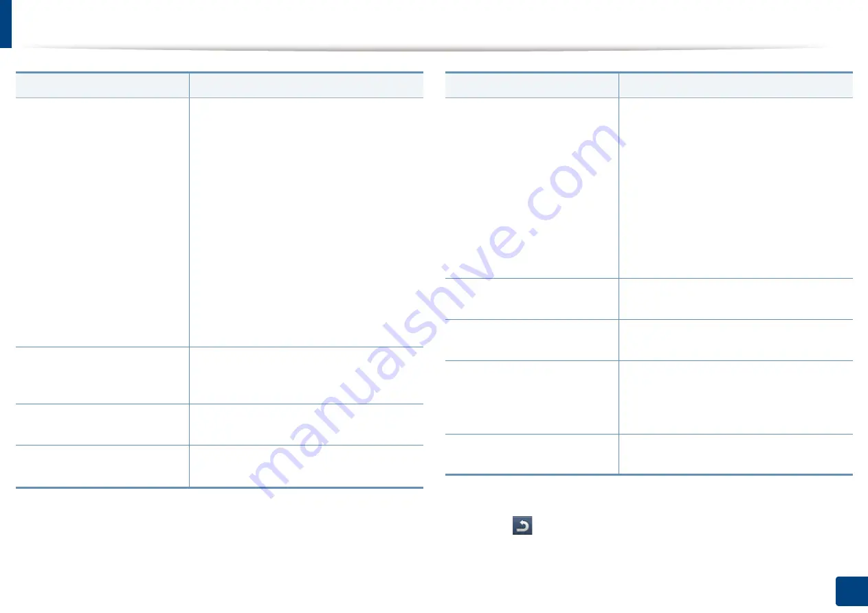 Samsung Multifunction MultiXpress X322 Series User Manual Download Page 250