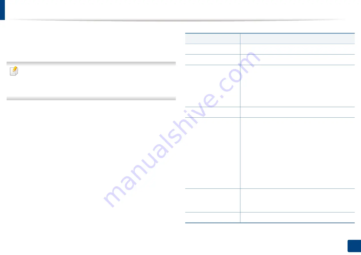 Samsung Multifunction MultiXpress X322 Series User Manual Download Page 251