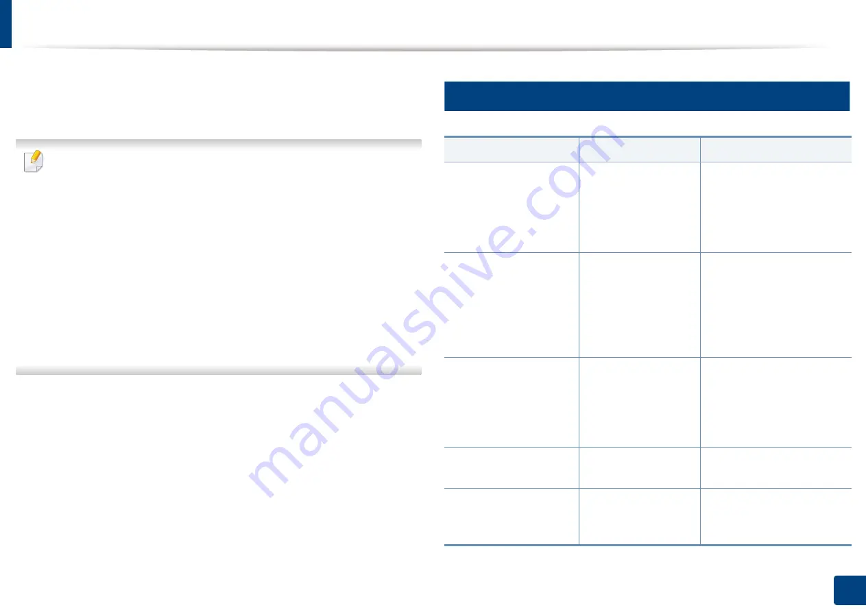 Samsung Multifunction MultiXpress X322 Series Скачать руководство пользователя страница 361