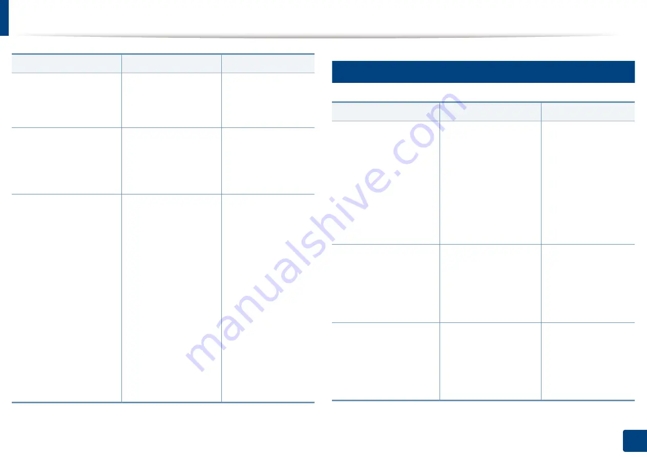 Samsung Multifunction MultiXpress X322 Series User Manual Download Page 366