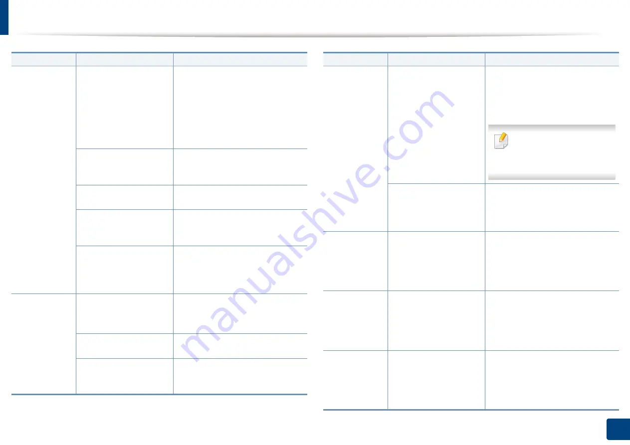 Samsung Multifunction MultiXpress X322 Series User Manual Download Page 377