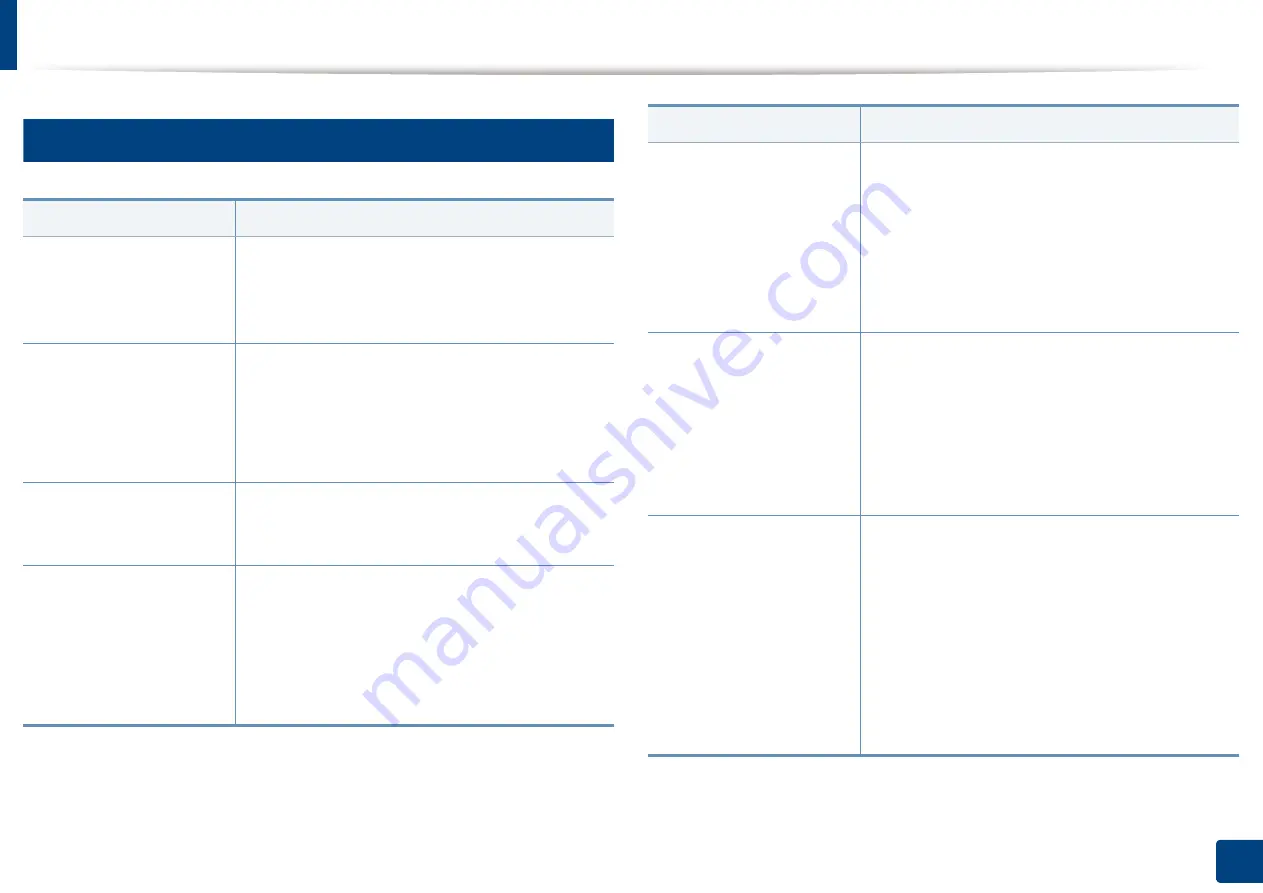 Samsung Multifunction MultiXpress X322 Series User Manual Download Page 385