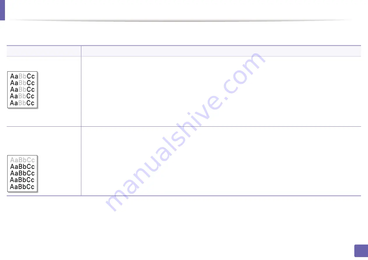 Samsung Multifunction ProXpress C267 Series User Manual Download Page 308