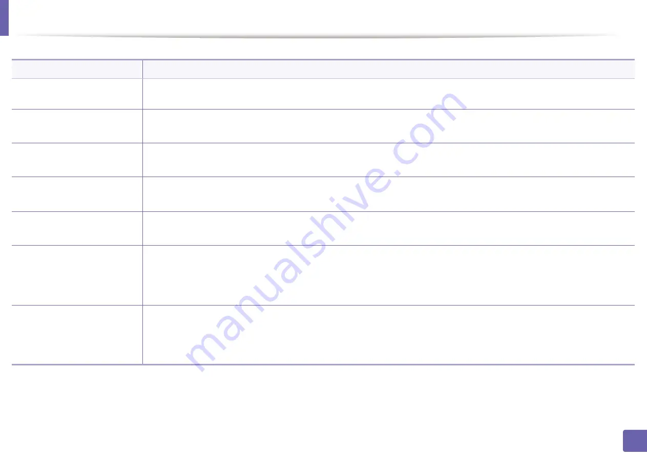 Samsung Multifunction ProXpress C267 Series User Manual Download Page 316