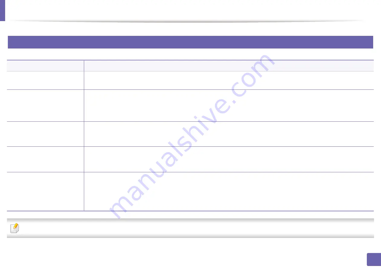 Samsung Multifunction ProXpress C267 Series User Manual Download Page 321