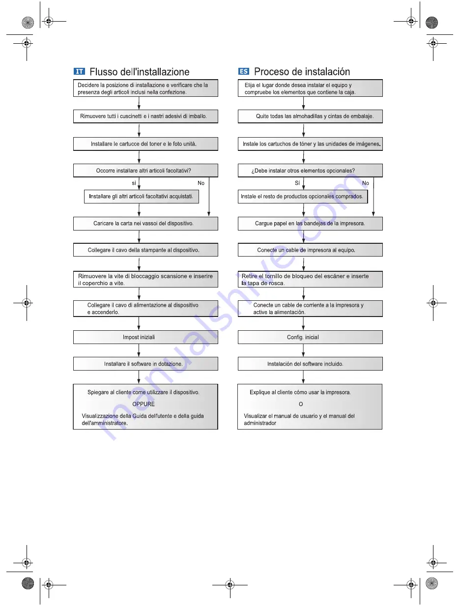 Samsung MultiXpress X422 SERIES Installation Manual Download Page 5