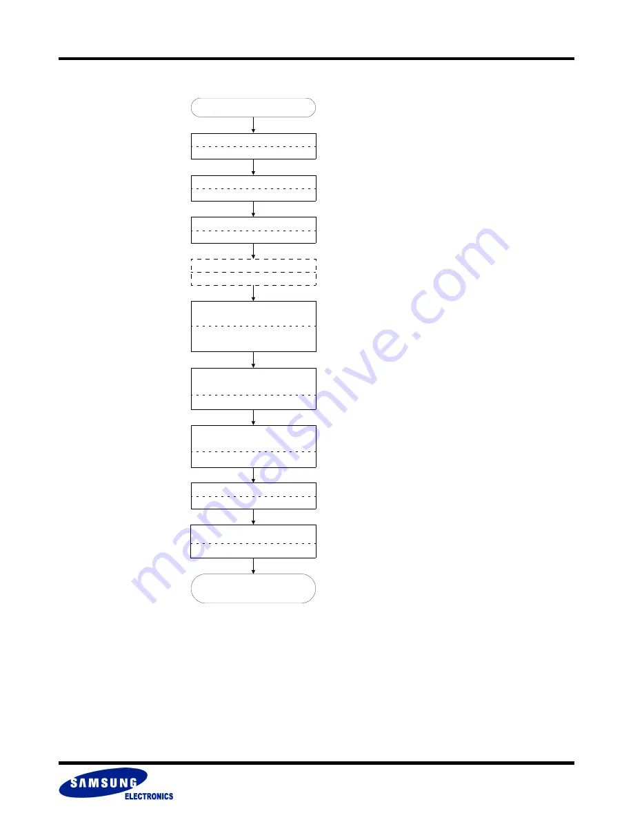 Samsung MUXONENAND A-DIE KFN4G16Q2A Specification Download Page 90