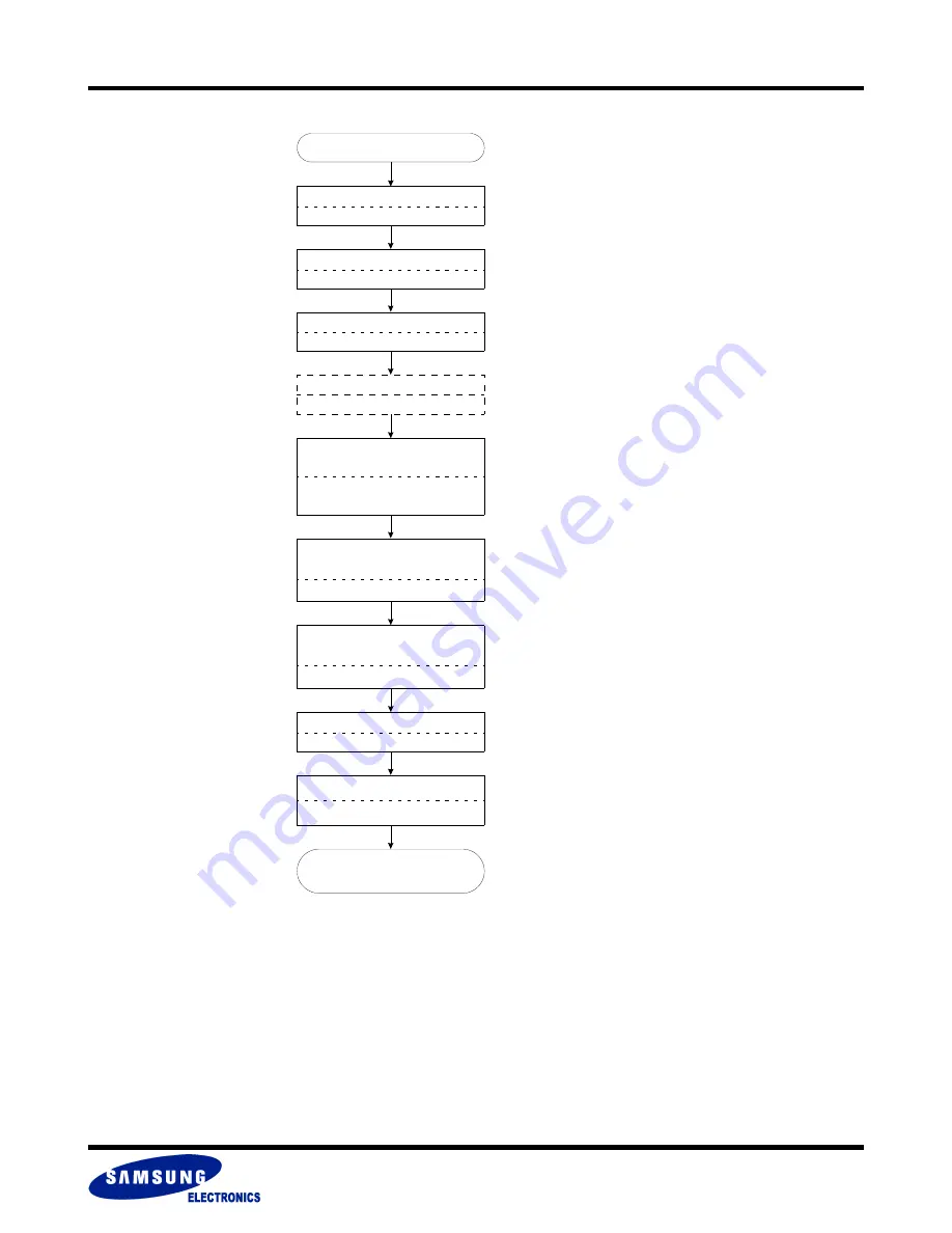 Samsung MUXONENAND A-DIE KFN4G16Q2A Specification Download Page 91