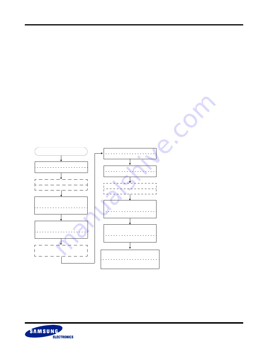 Samsung MUXONENAND A-DIE KFN4G16Q2A Specification Download Page 119