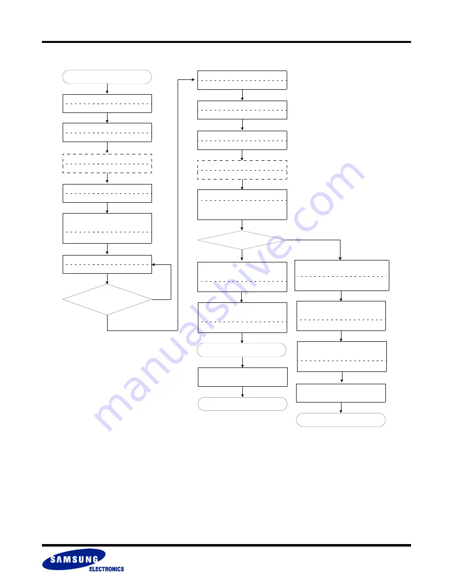 Samsung MUXONENAND A-DIE KFN4G16Q2A Specification Download Page 124